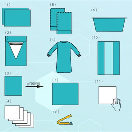 SJ Medical Nonwoven Surgical Hospital Products Baby Delivery Pack Kits Obstetrics Vaginal Disposable Sterile Birth Pack