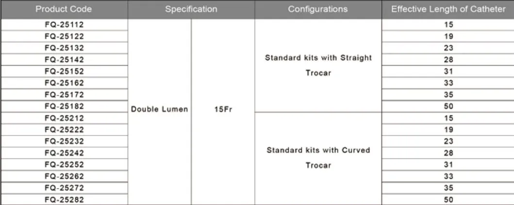 Product Specification View