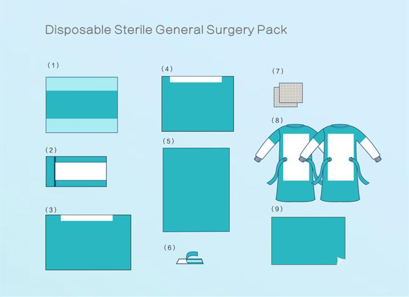 SJ Medical Single Use Eo Sterile Custom General Surgical Procedure Packs Disposable Sterile General Surgery Kits For Hospital
