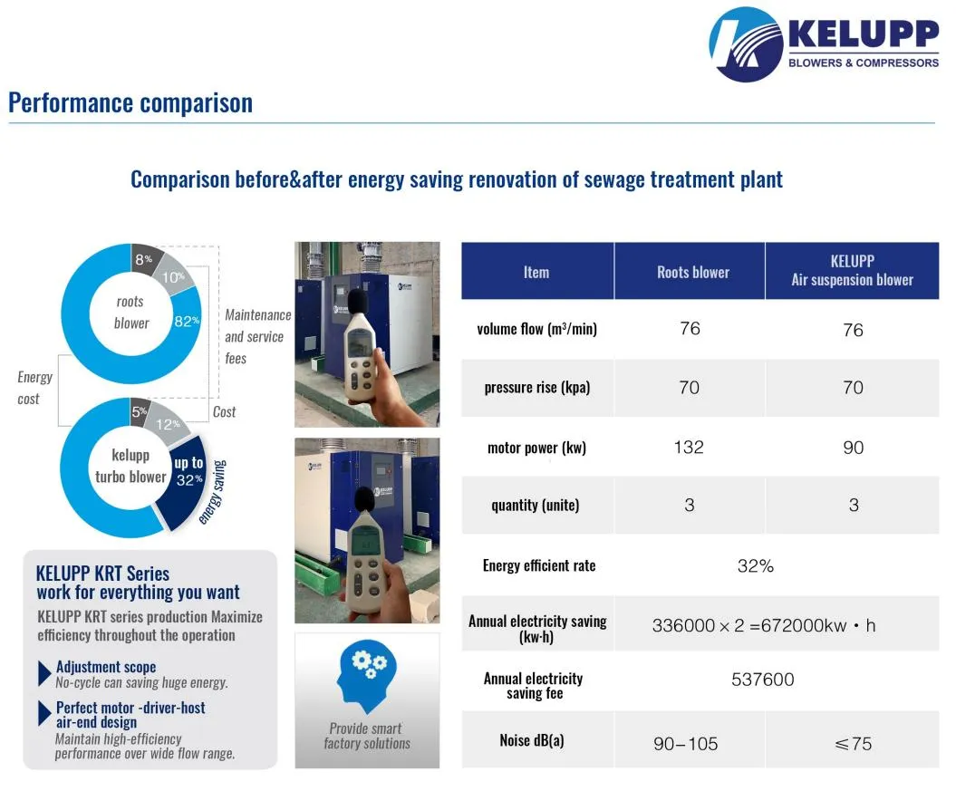 Performance Comparison