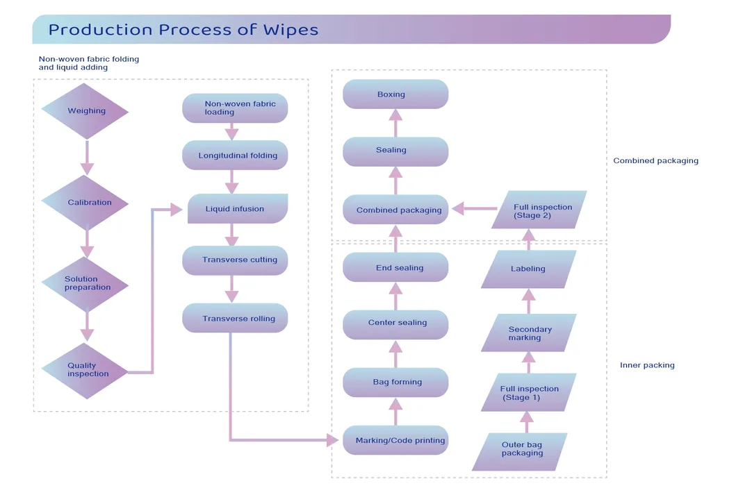 Production Advantage