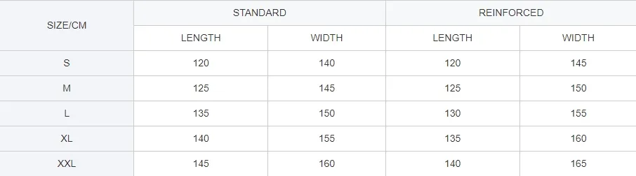 Surgical Gown Overview