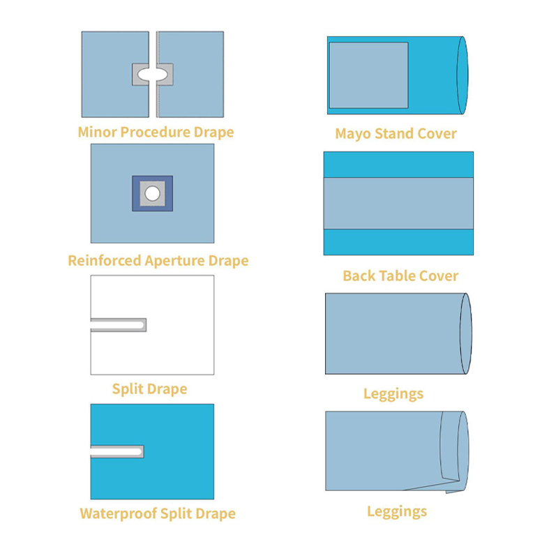 Customizable &amp; Pre-Assembled Sterile Drape Packs for Surgical Procedures