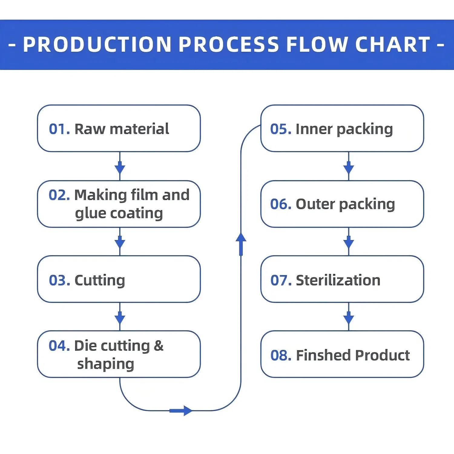 Surgical Drape Application