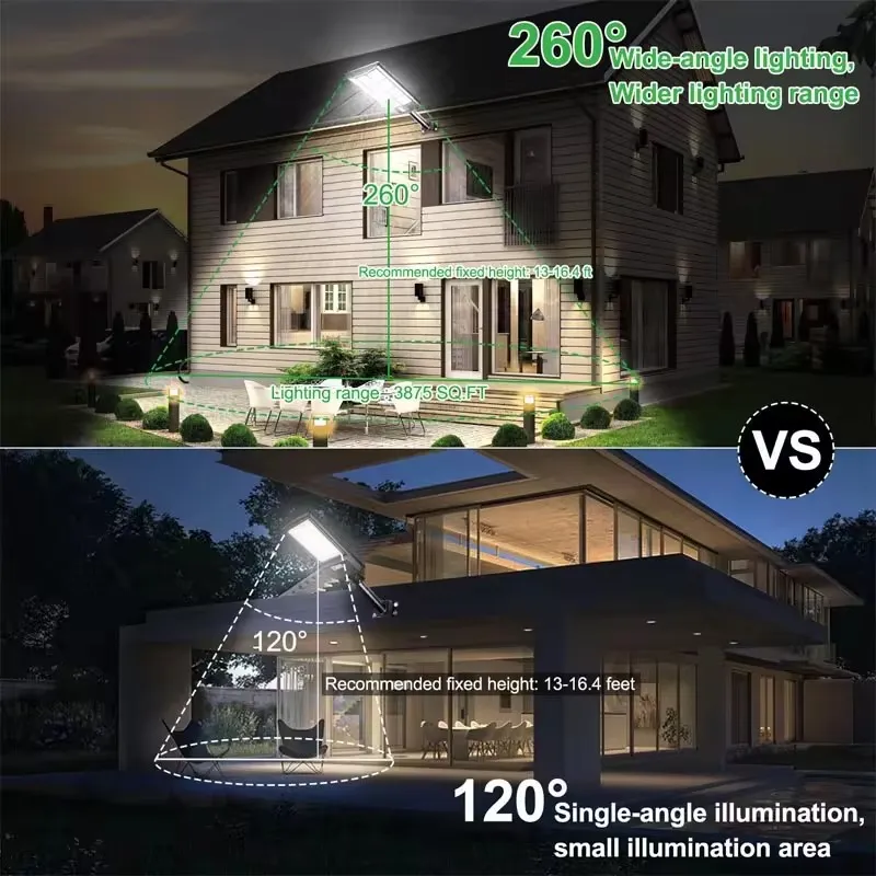 Solar LED Components