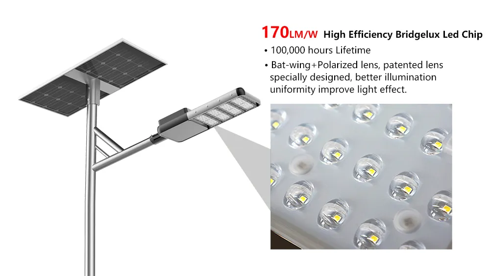 Lighting Angle Diagram