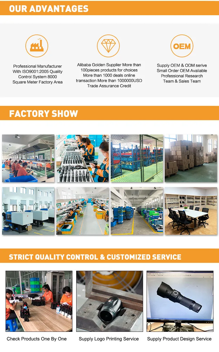 Quality Control Process