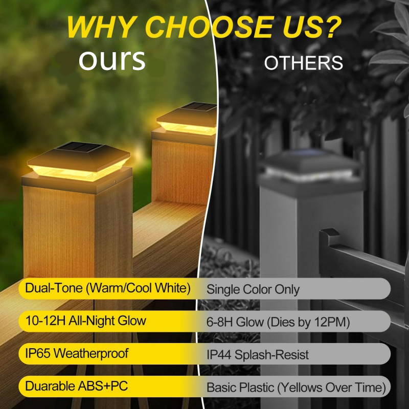 Solar Decorative Garden Waterproof Post Cap Light