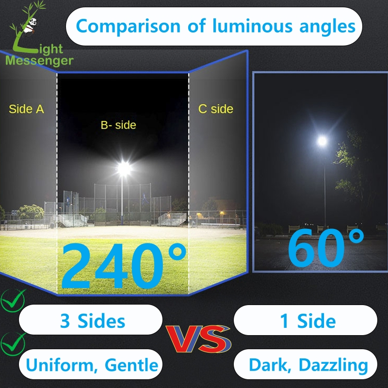 Best Seller Large Luminarias Area Outdoor Waterproof Remote Control Sensor Garden Road Powered Solar Panel LED Lighting 1500W 5000W Best Solar Street Light Lamp