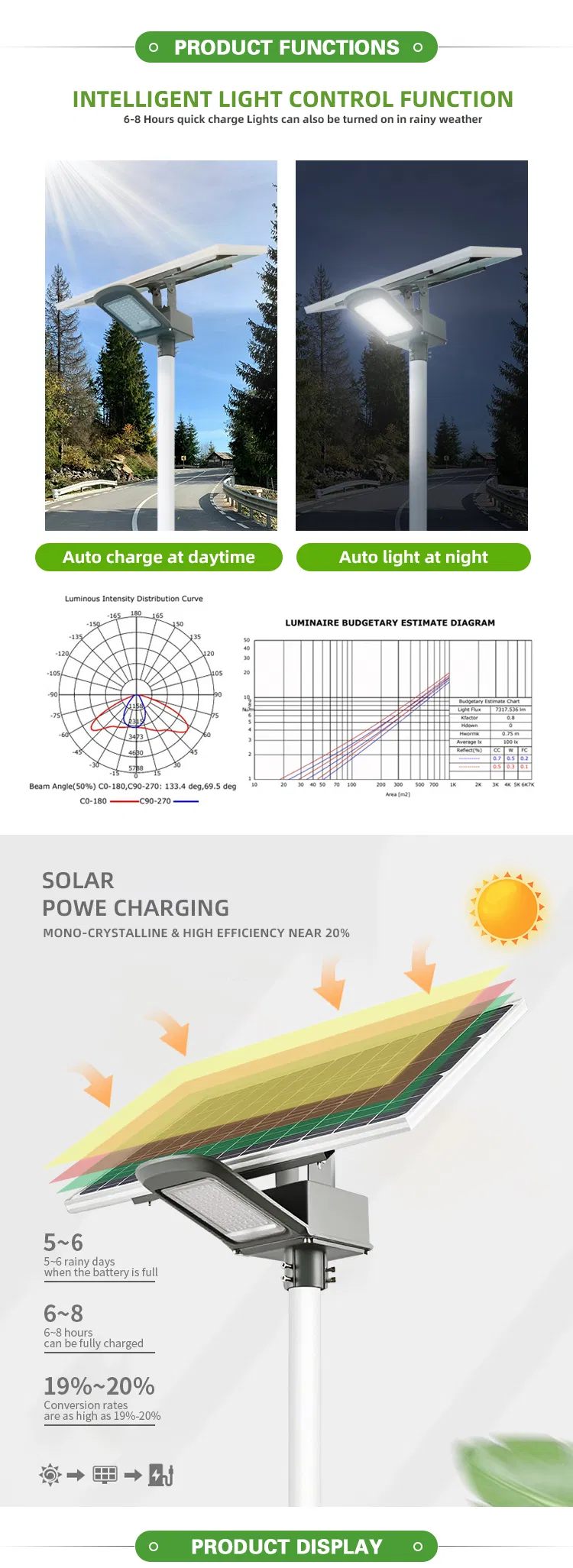 Solar Light Detail 2