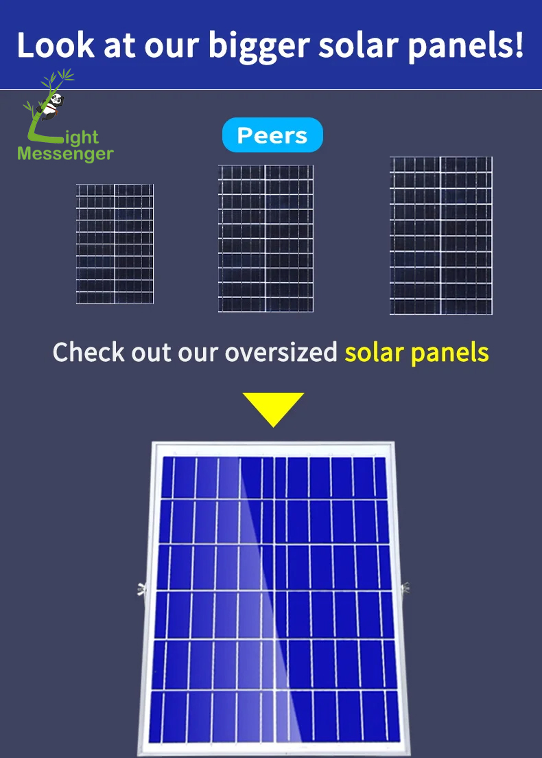 Light Messenger Good Price LED Outdoor Parking Lot Garden Court Lighting High Lumen Solar Energy Powered Dusk to Dawn IP66 Waterproof 200W Security Flood Light