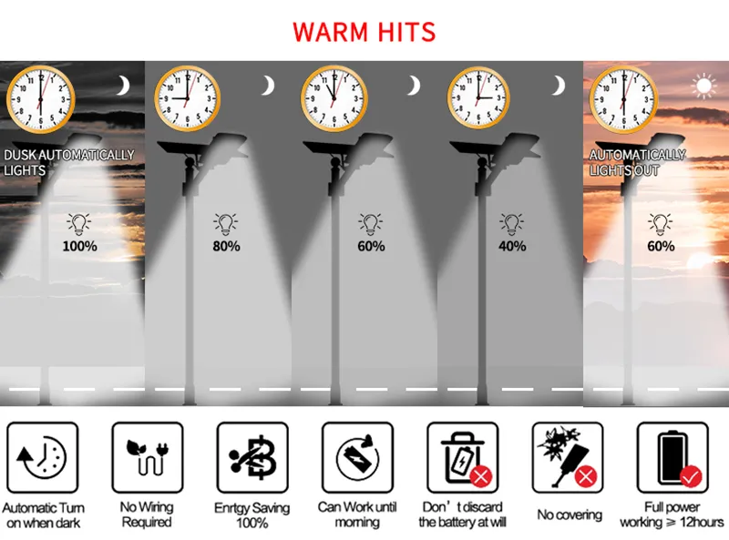 Solar Light Detail 3