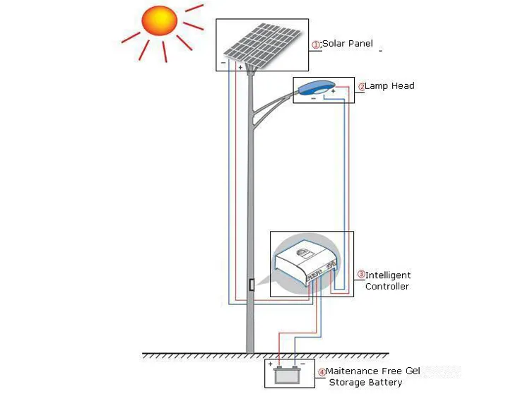 Diagram of Solar Street Light