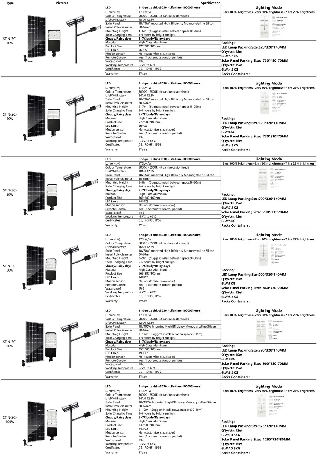 Specification Chart