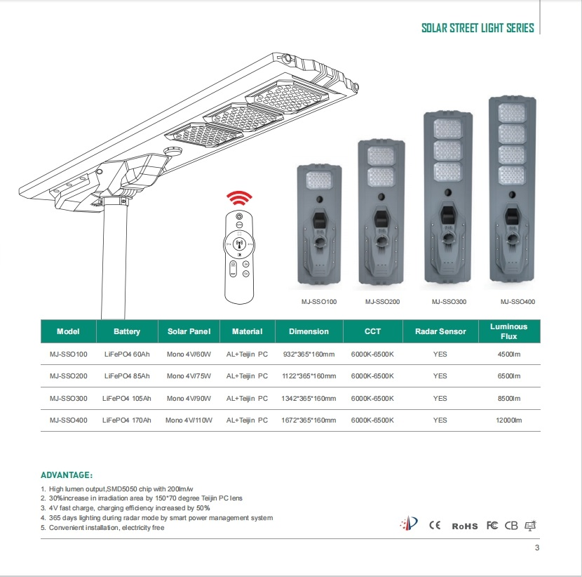 IP67 High Power 60 Watt Solar LED Street Light 4G CCTV