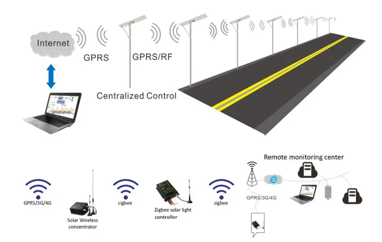 Solar Street Light Detail 5