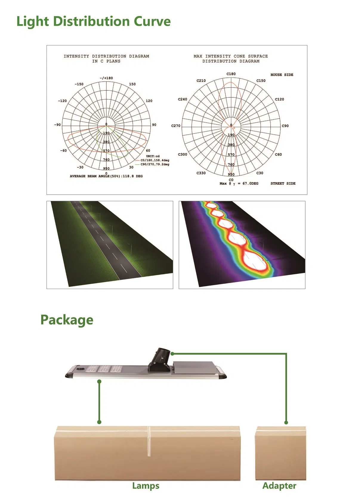 Light Distribution 1