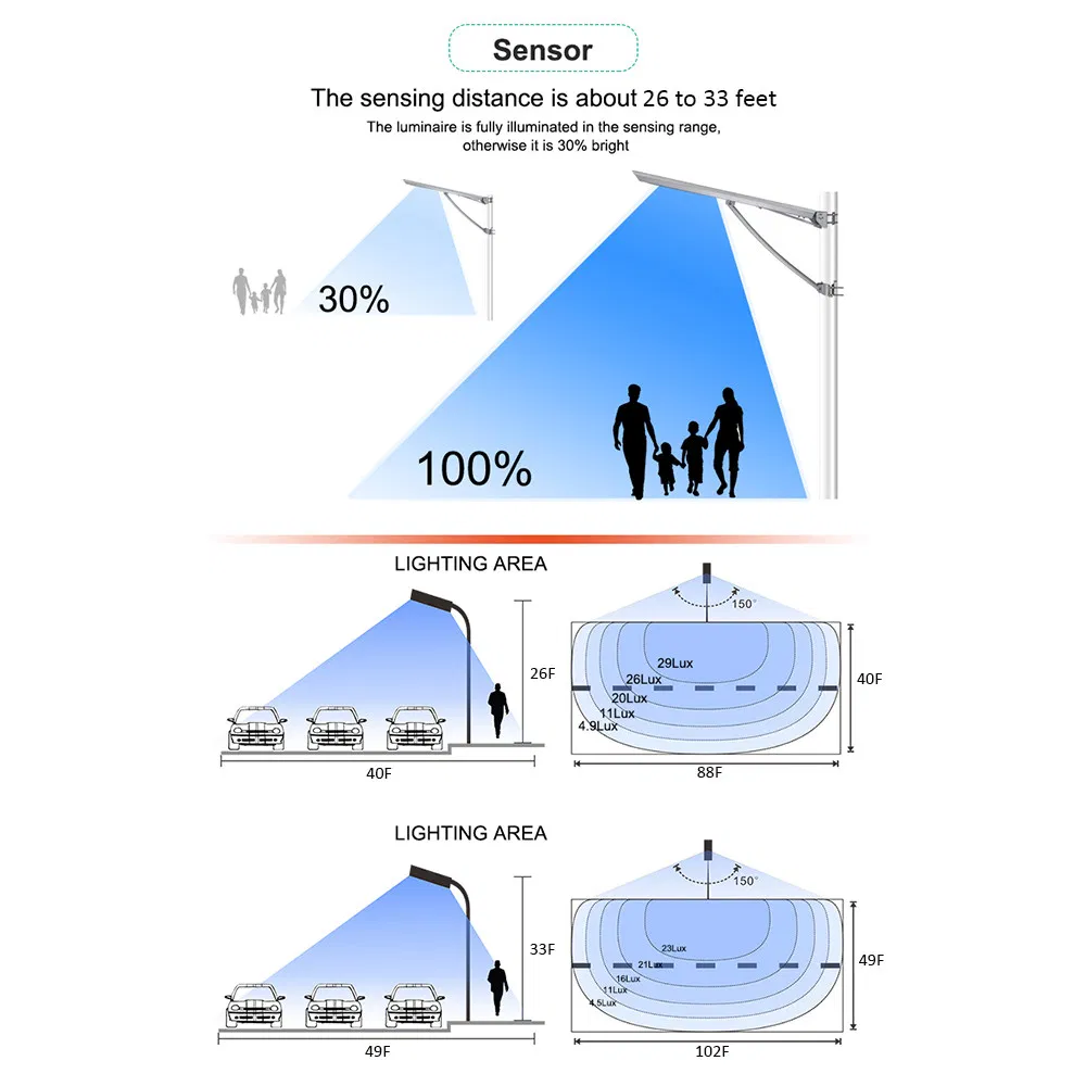 Integrated All in One Solar Light