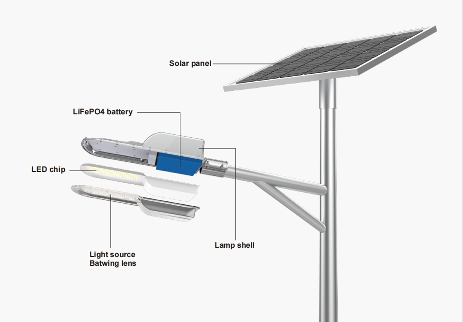 200lm/W Solar Parking Lot Lights Green Energy LED Street Lighting with Dimming Functions