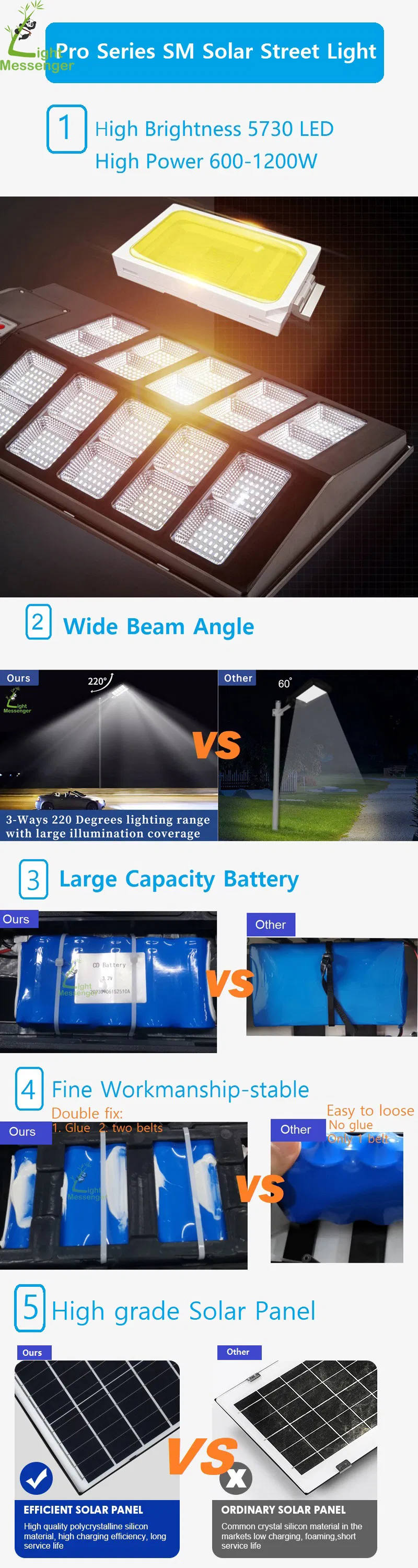 Detailed Features Vertical