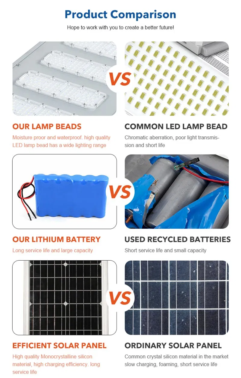 Solar LED Street Light 2