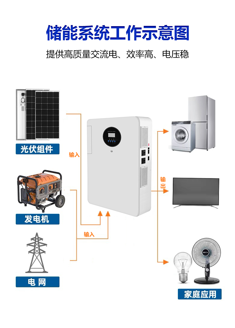 Rack-mounted Split Residential Energy Storage System with IP65 Protection CAN Communication LiFePO4 Battery 51.2V 10-20Kw