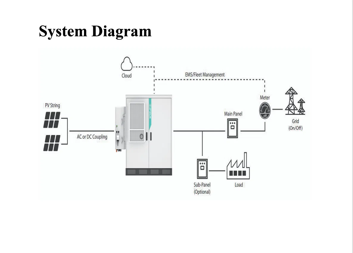 Ess 80kw Solar System Lithium Storage Solar Energy Battery Systems
