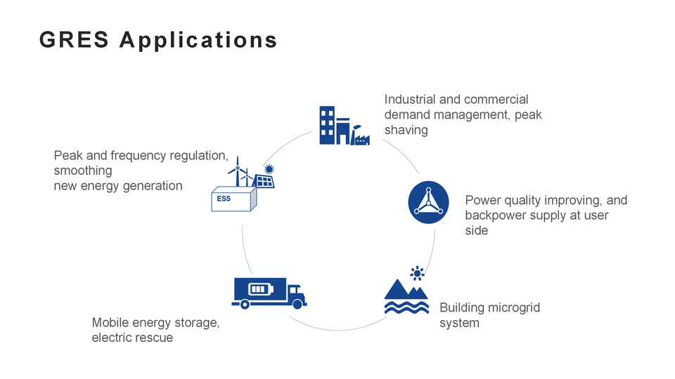 Energy System Design