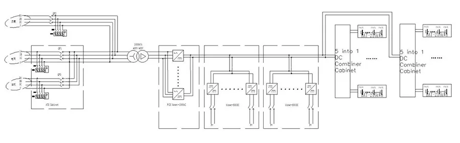 System Architecture 2