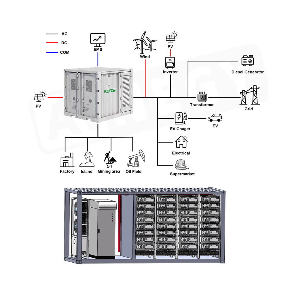 AINEGY 480KWh/200KW C&amp;l BESS with Solar and GEN Energy Storage System Container Solar Energy Battery Storage System
