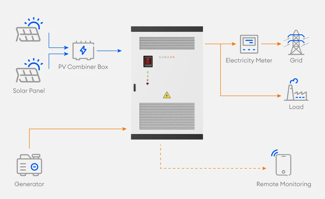 Energy Storage System Workflow