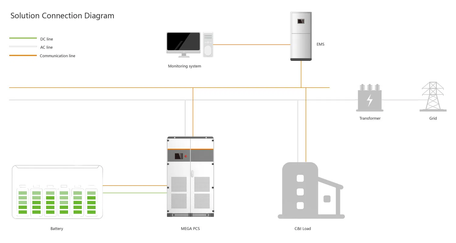 PCS Ess Solution