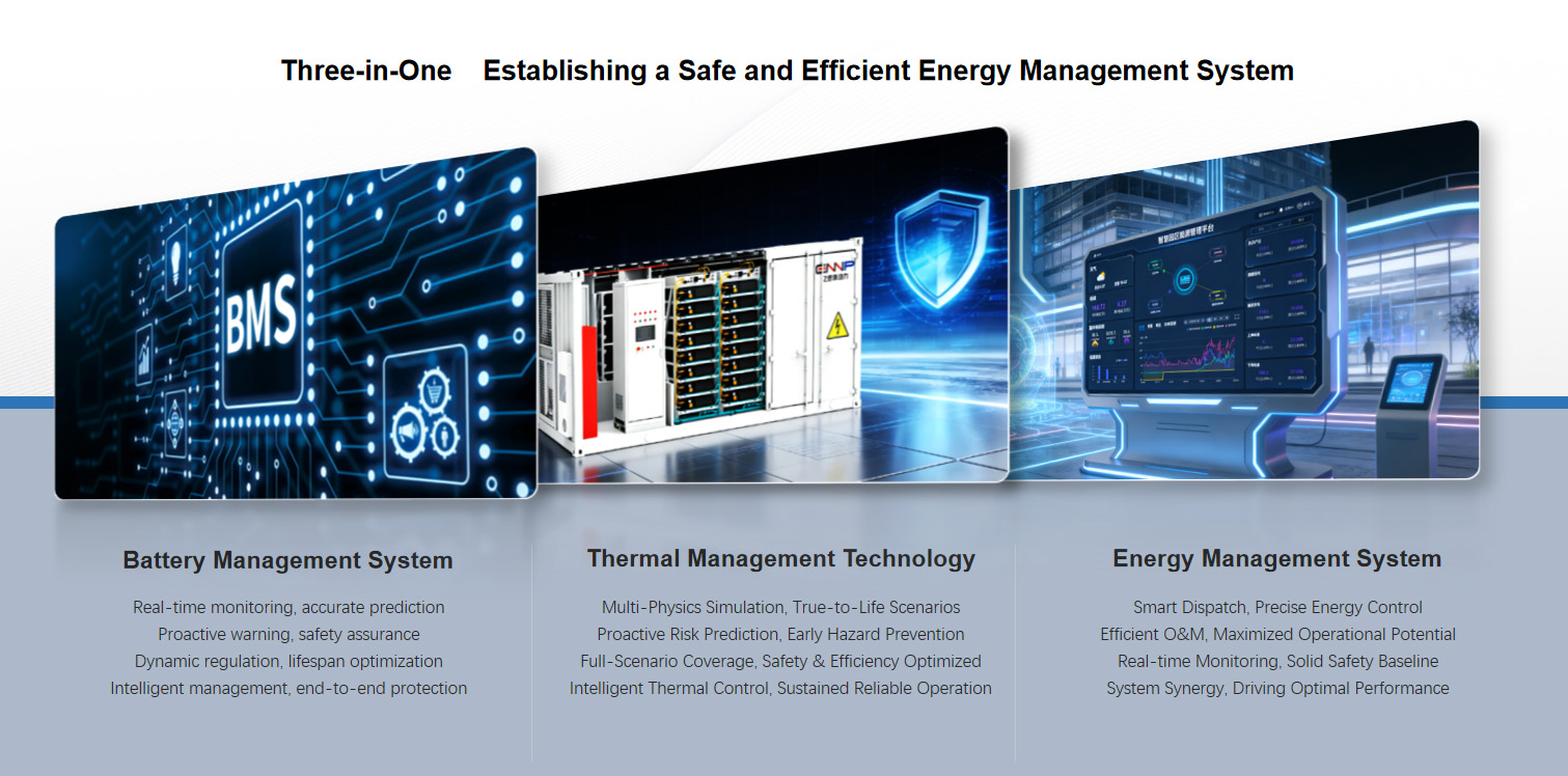Technology System