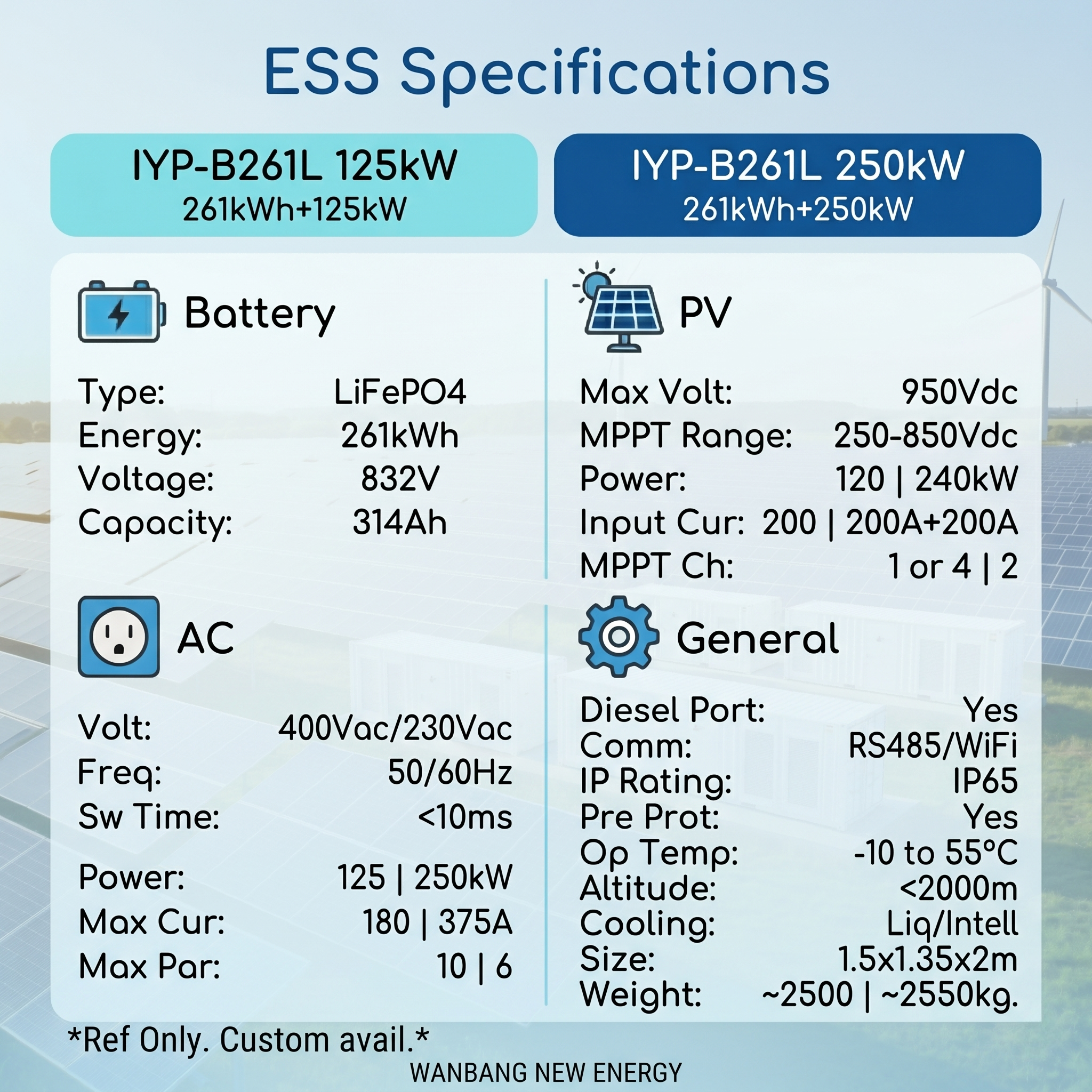 Hybrid Microgrid BESS 261kWh 250kW PV Diesel ESS 3 Phase 400V Industrial Solar Energy Storage System