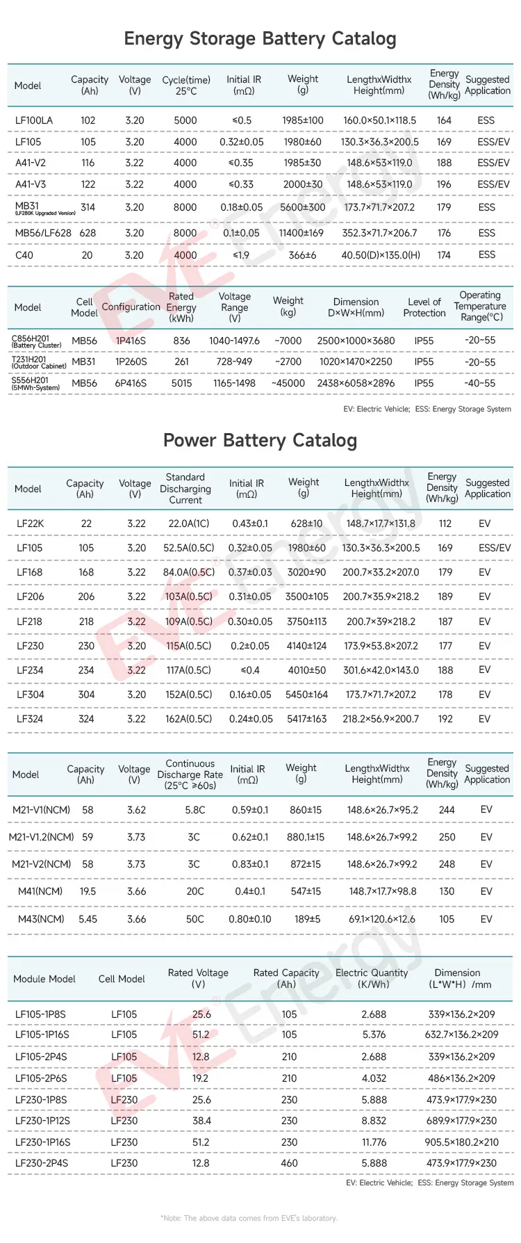LFP Specifications