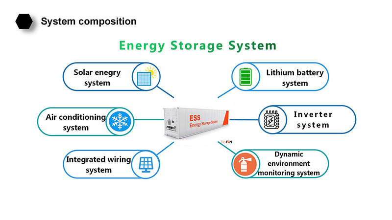 System Workflow
