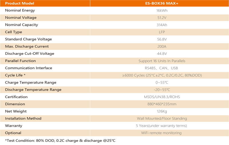 Info 3