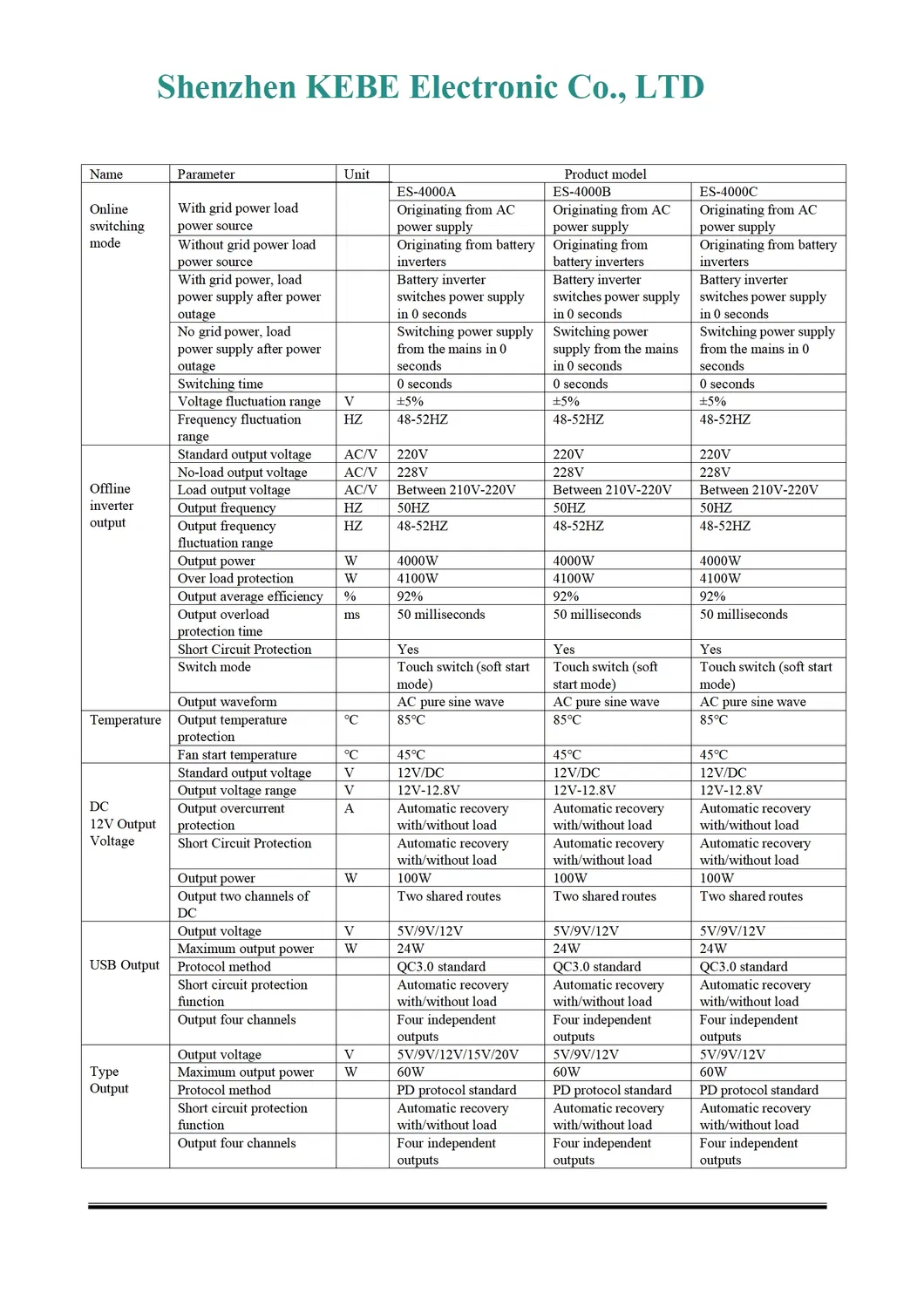 Spec 3
