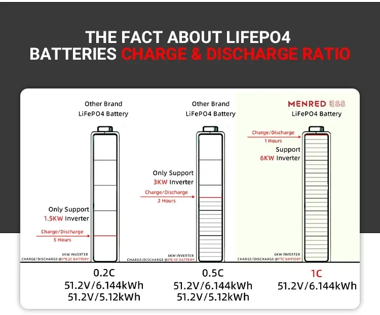 Battery Storage Systems