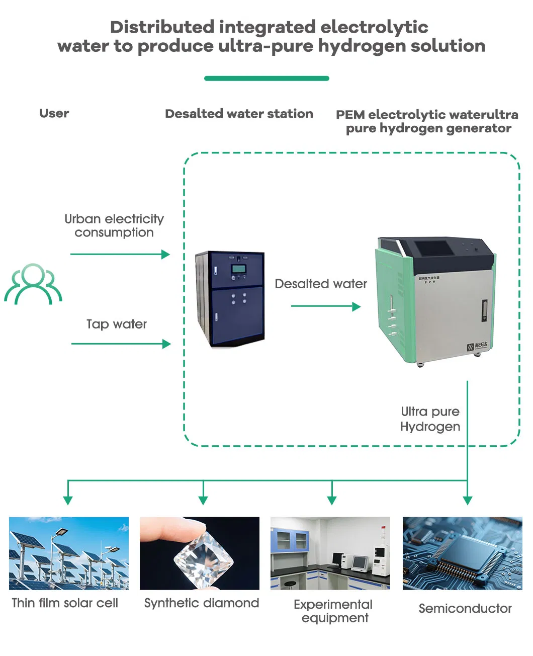 Product Technical Details