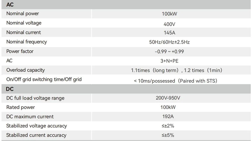 Parameter Chart 2