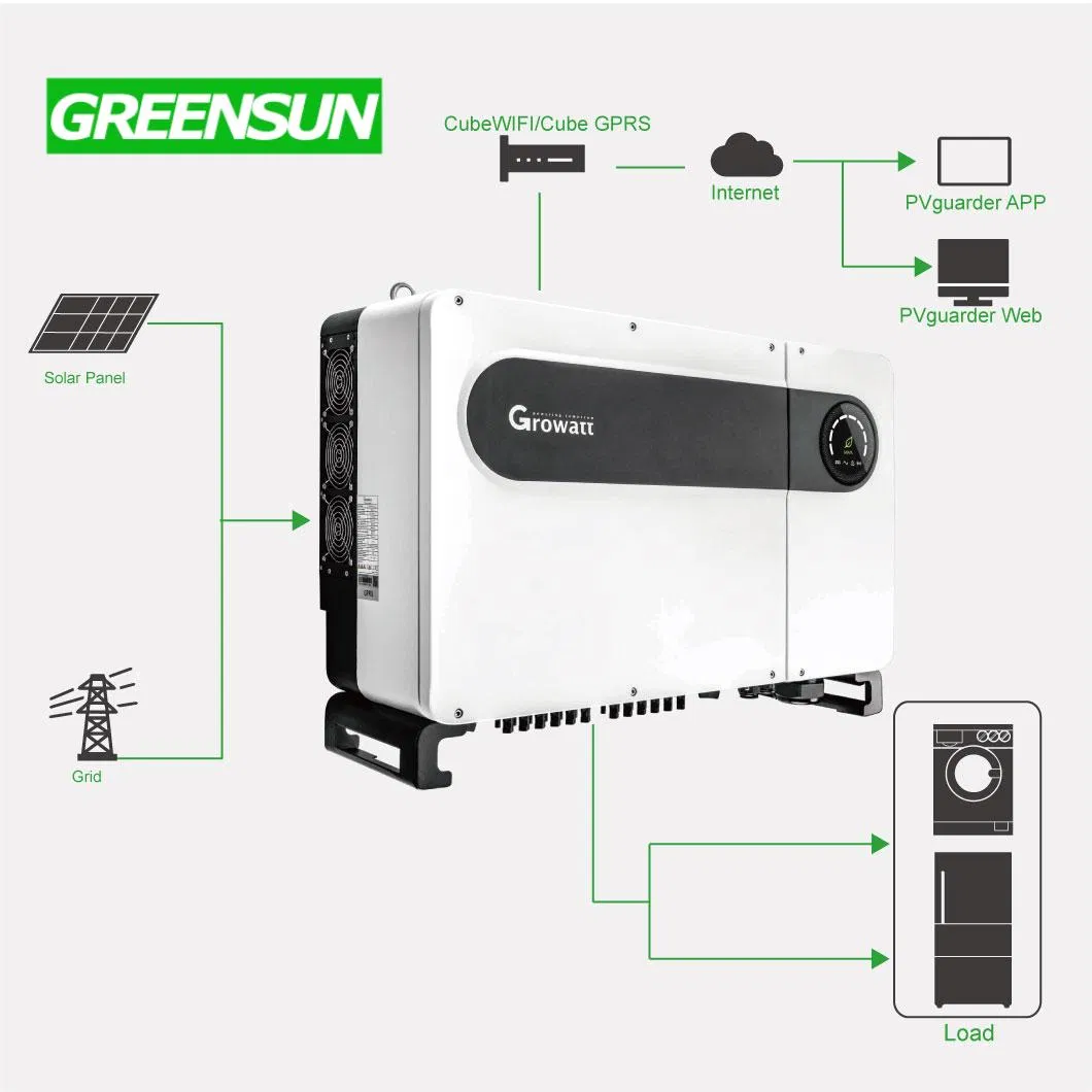 Complete Set 100kw 500kw PV Panel on Grid/Tied Energy Storage System