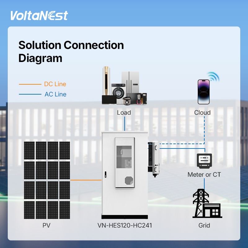 VoltaNest 200kWh 209kwh High Voltage Solar Energy System 100kW ESS Cabinet All in One Industrial and Commercial Battery Storage