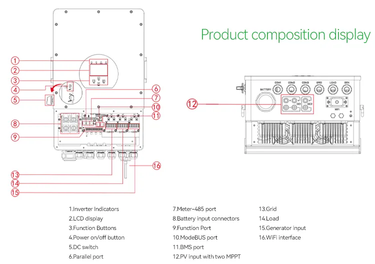 Inverter Detail 2