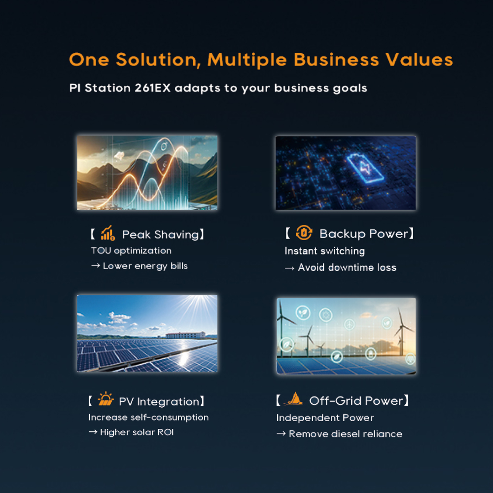 Pytes 261KWh Off-Grid Commercial Industrial Energy Storage System BESS LiFePO4 CE IEC62619 Microgrid Remote Power ESS