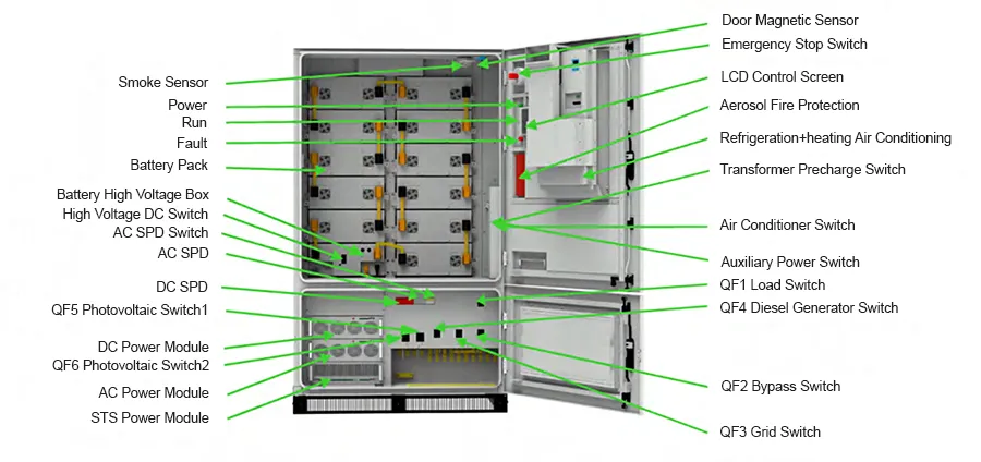 ESS Details 1