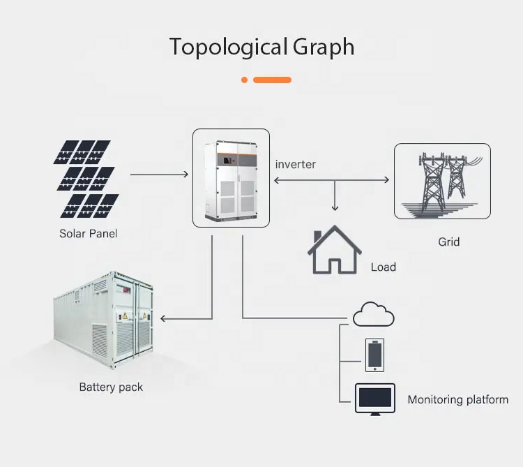 20ft 1000kwh BESS 500kw Battery Container System Hybrid off Grid on Grid 1MWH Solar Storage Battery