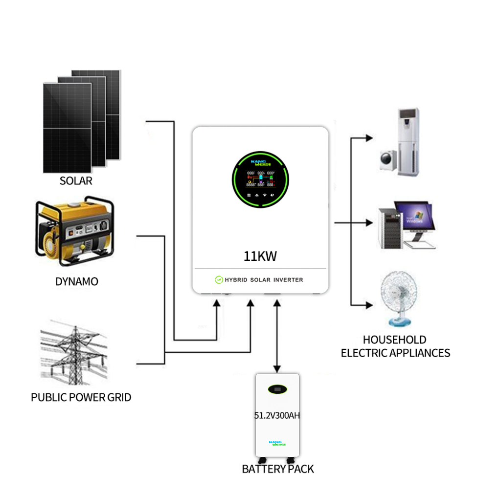 PV Systems Off Grid Hybrid Solar Energy Storage System 5Kw 8Kw 10Kw 15Kw Residential Solar Power Battery Complete Set