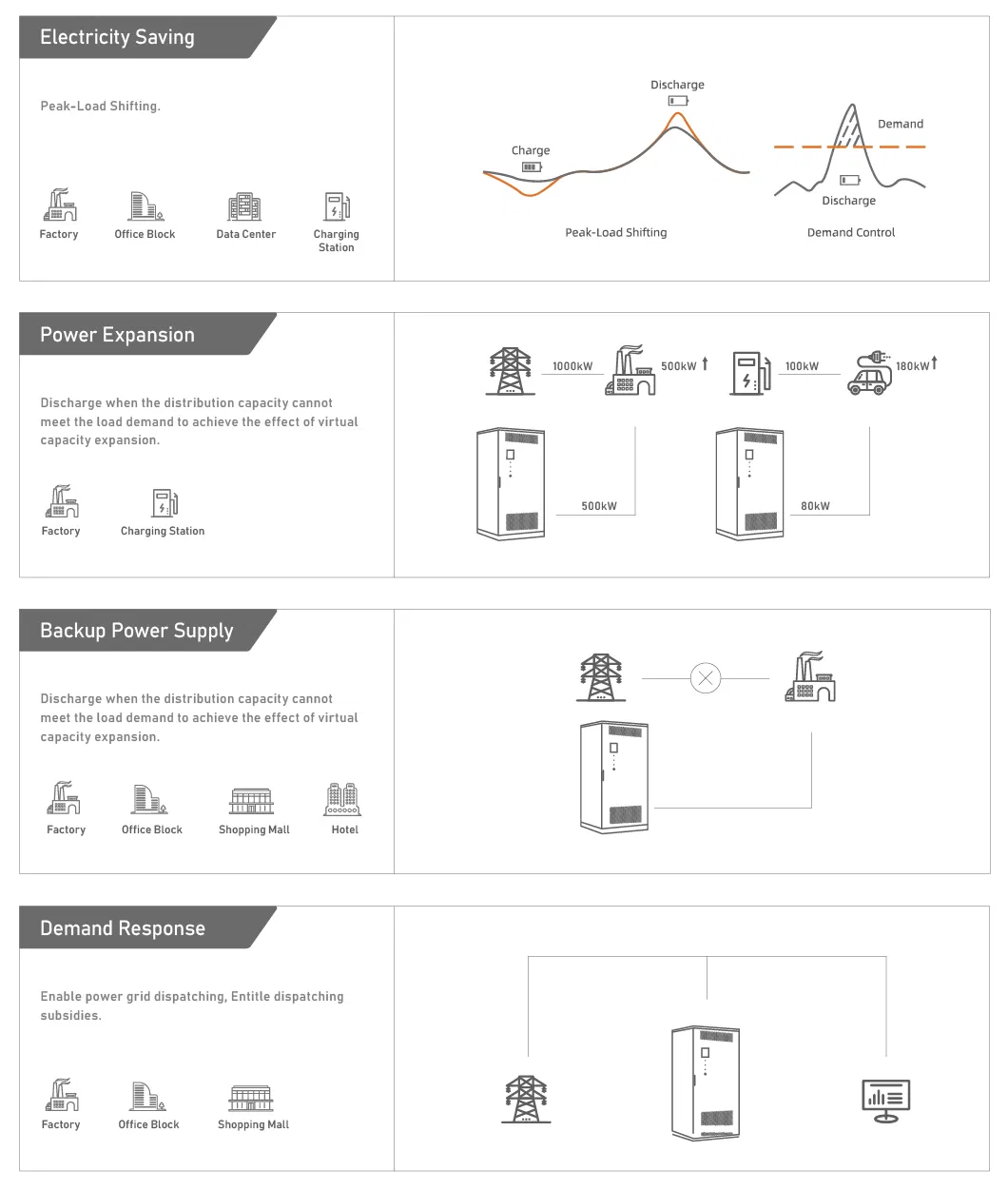 Product Internal Details