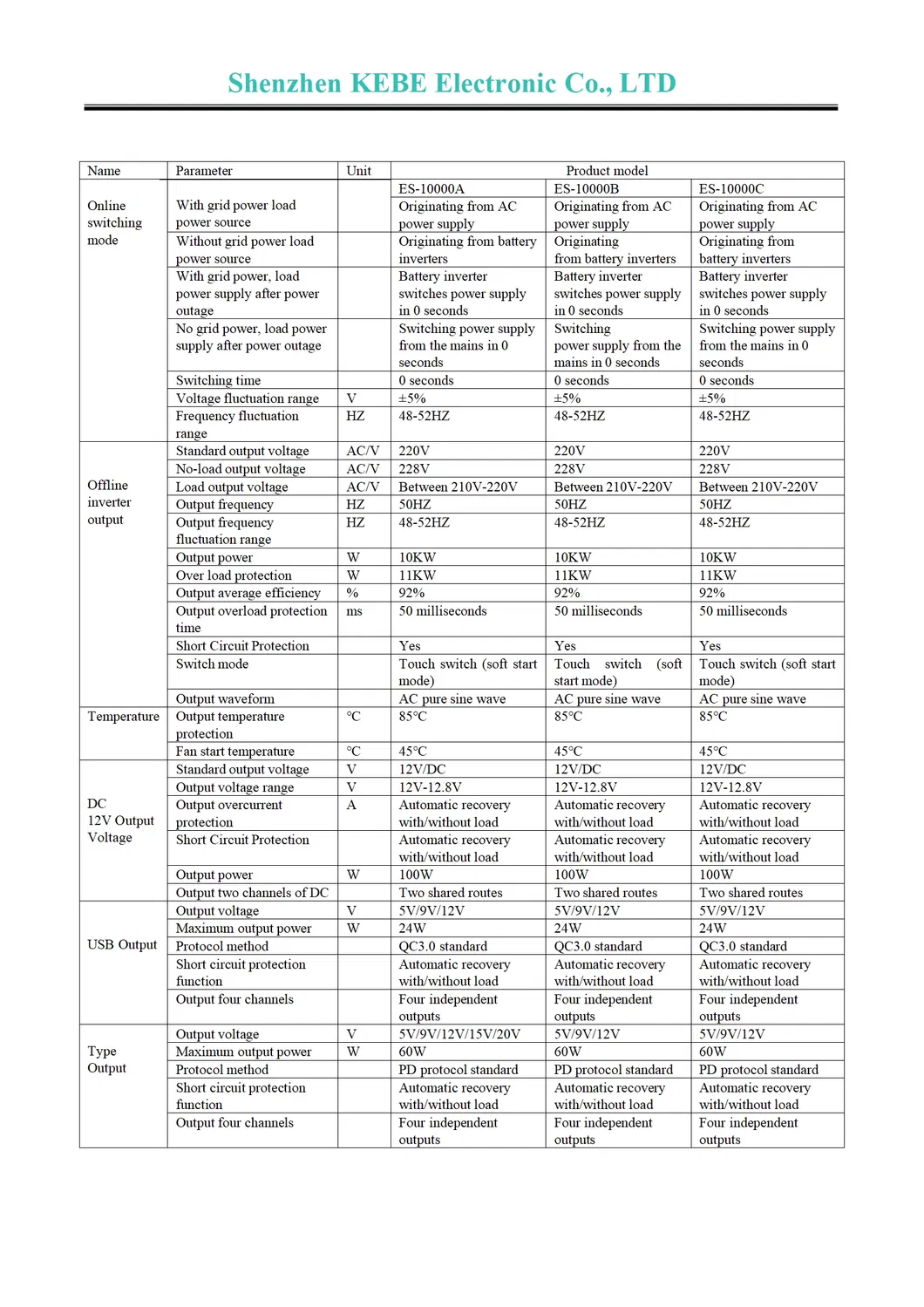 Specs 4